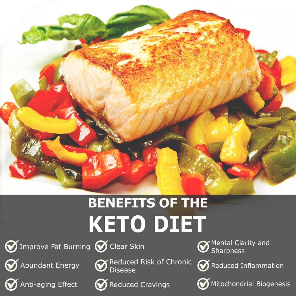 What is Keto Diet and how does it Work?